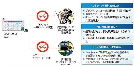 WebShellが対応する防護策