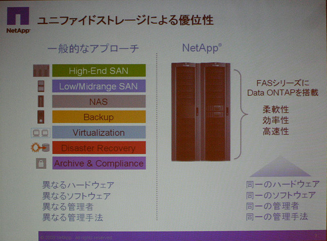 ネットアップ製品の優位性