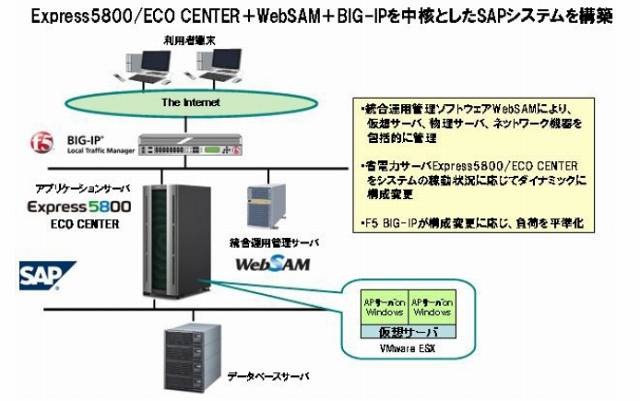 検証イメージ