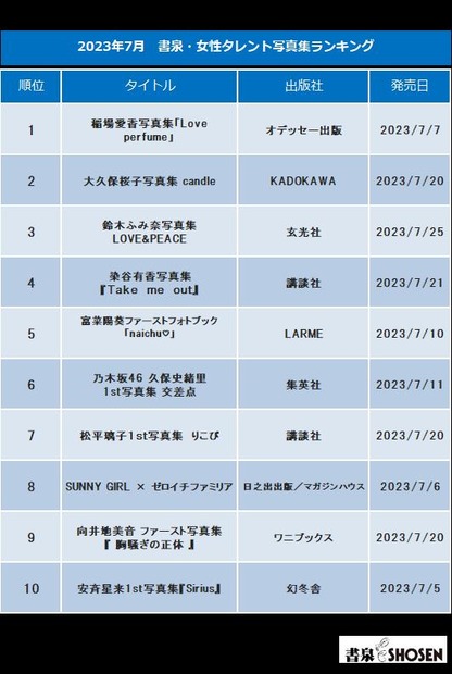 書泉2023年7月「女性タレント写真集売上ランキング」