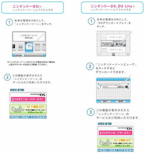 接続の手順