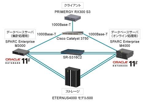 検証システム概要