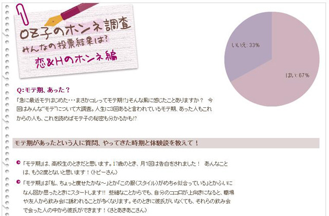 OZ子のホンネ調査結果