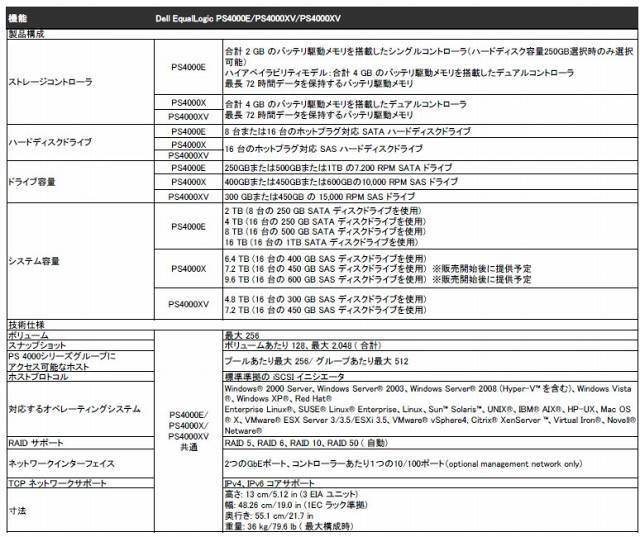 EqualLogic PS4000E/PS4000XV/PS4000XV仕様一覧