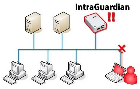 「IntraGuardian2」の動作イメージ