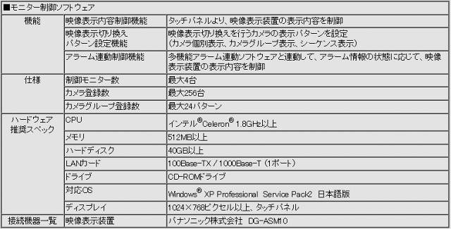 「モニター制御ソフトウェア」仕様