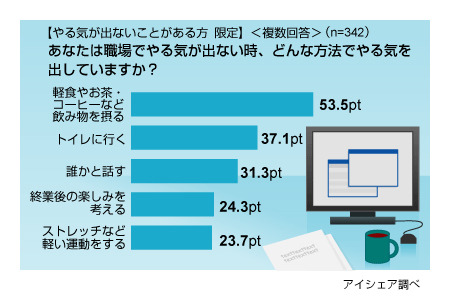 調査結果