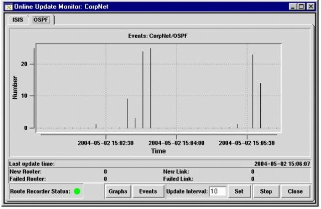 RAMS「Online Update Monitor」ウィンドウ