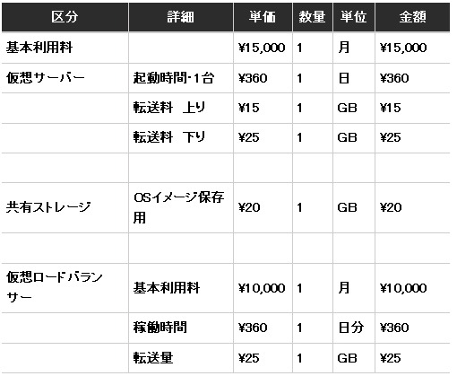 Cloudworks料金体系