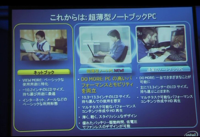 超薄型ノートPCの位置付け
