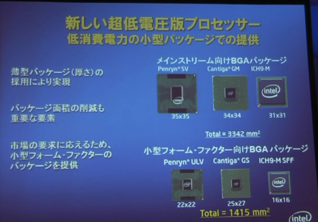 パッケージサイズの小型化