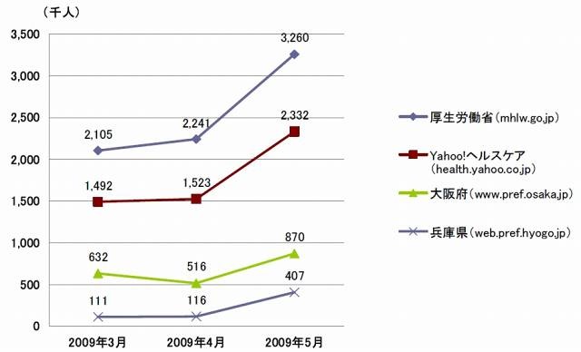 利用者数の推移