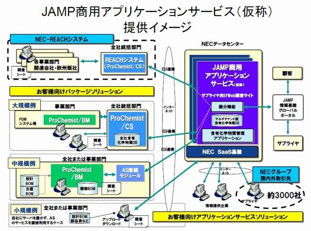 システムイメージ