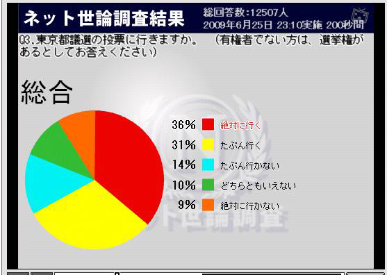ネット世論調査結果