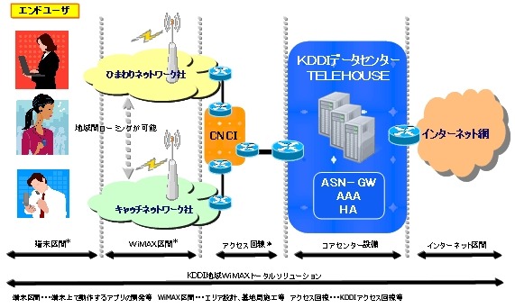 サービス提供イメージ