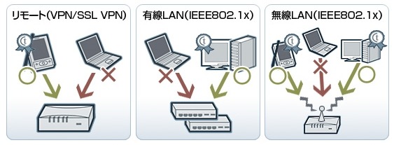 「サイバートラスト デバイスID」利用シーン