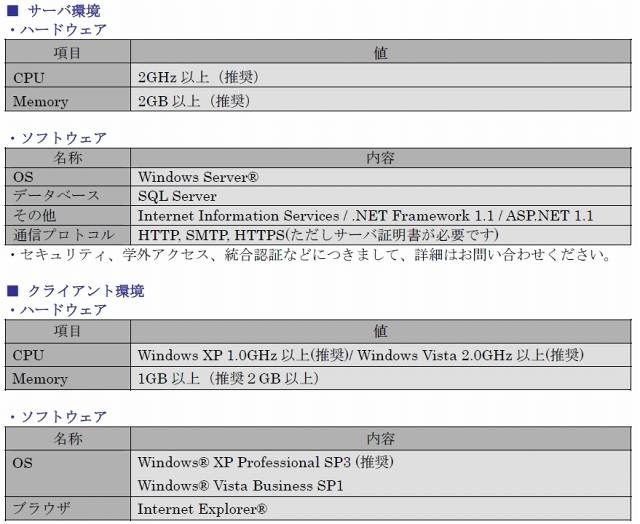 「ALC NetAcademy2 ITパスポートコース」動作環境