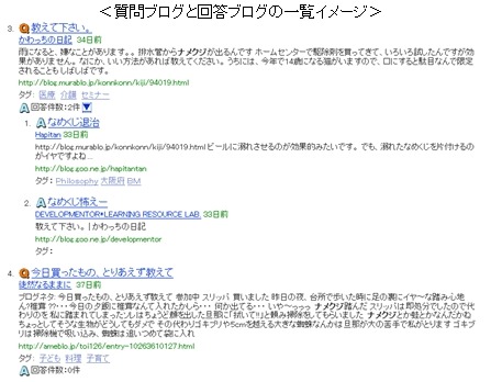 質問ブログと回答ブログの一覧イメージ