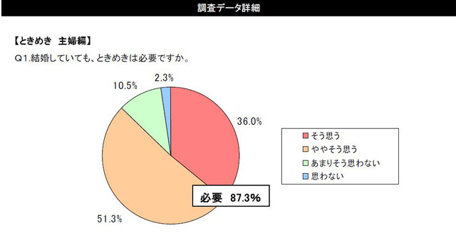 調査結果