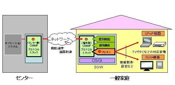 技術の適用イメージ