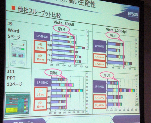 スループット比較