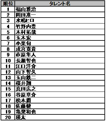 直接見たら「ひとめぼれ」してしまいそうな男性芸能人は誰ですか。