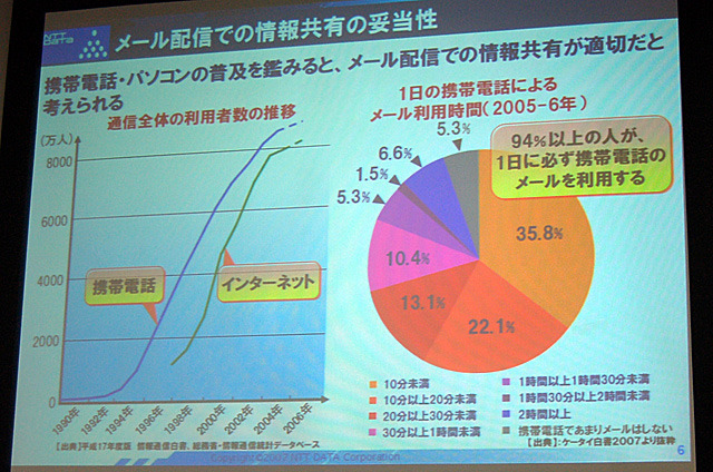 メール配信での情報共有の妥当性