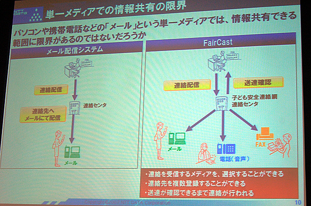 単一メディアでの情報共有の限界