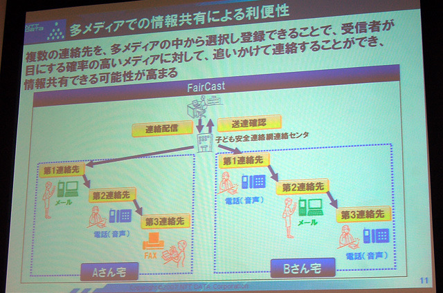 多メディアでの情報共有による利便性