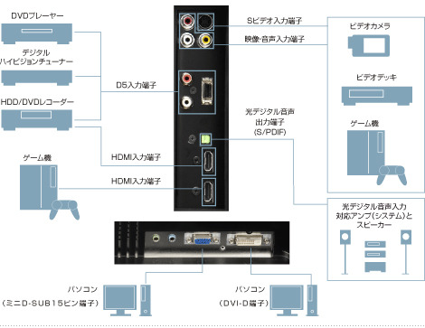 背面のインターフェース