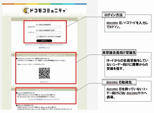 PC版画面イメージ（2）　ログインページ