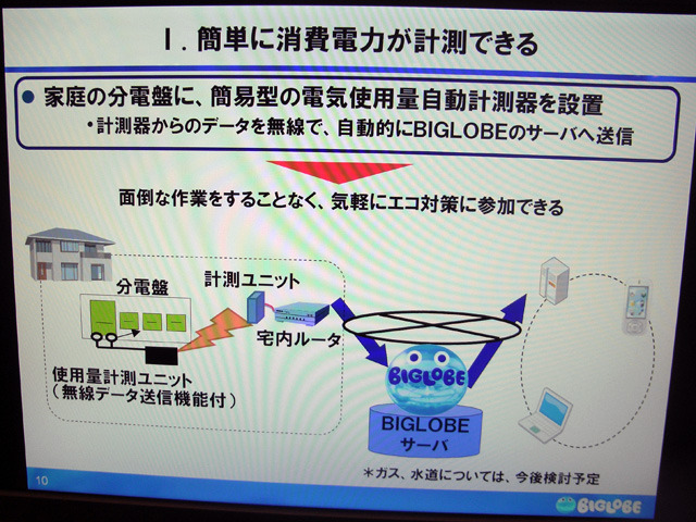 「みんなでカーボンダイエット」のデモ。分電盤に無線付きの専用ユニット（充電池駆動）を取り付けておくだけで、1時間ごとの測定値を1日単位でBIGLOBEサーバに自動アップロードされ、ブラウザから電気使用量を確認できる。今年4〜6月に実施したトライアルでは、参加者の電気使用量が平均15％削減されたという