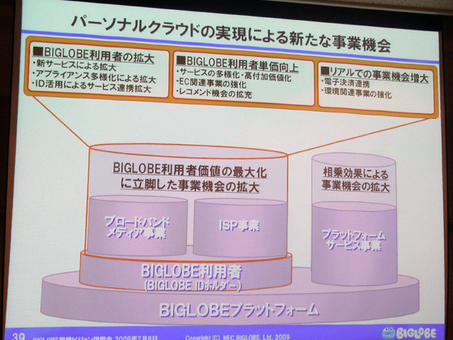 パーソナルクラウドの実現による新たな事業機会