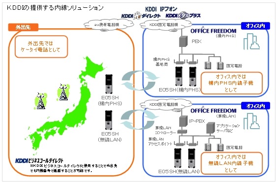 システム構成例