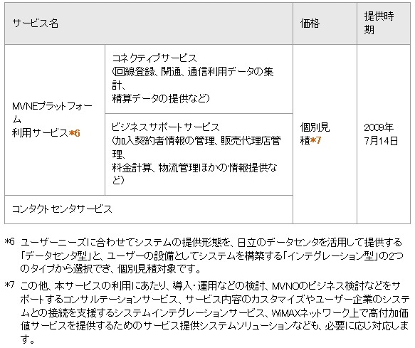 「日立MVNO事業支援サービス」 メニューおよび価格、提供時期