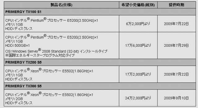 新機種希望小売価格、および提供時期