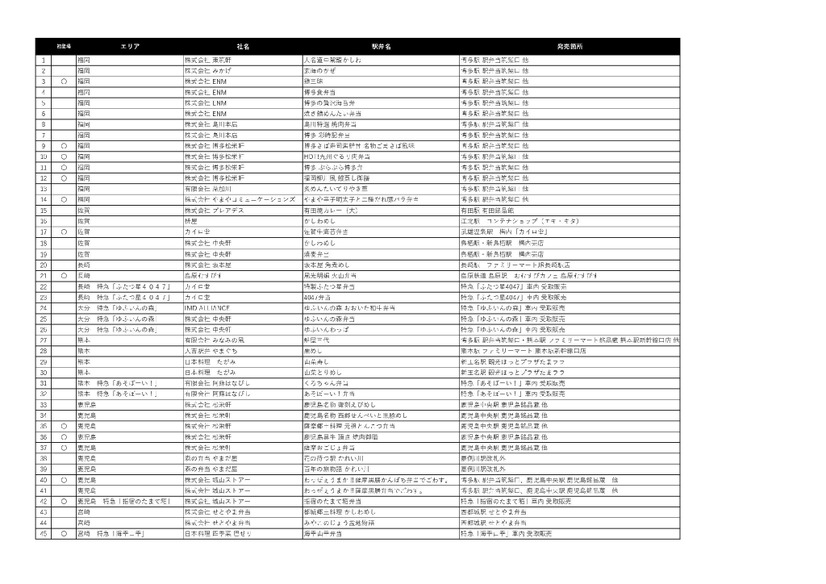 九州各地の駅弁が競う！お客様投票によるグランプリ決定戦