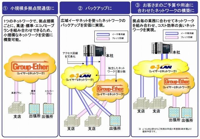 想定利用シーン