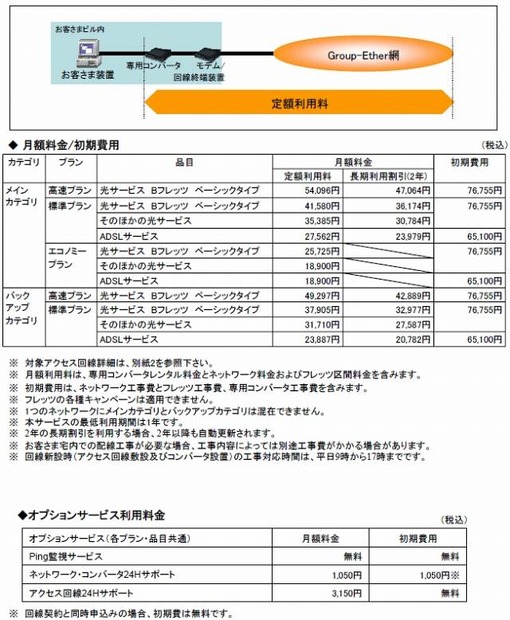 利用料金