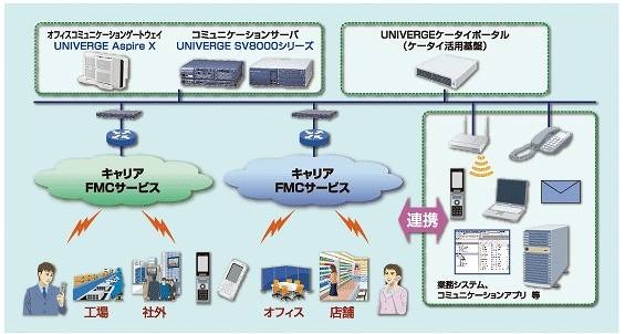 システム構築図