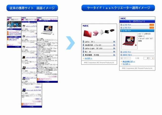 「ケータイFlashクリエーター」適用イメージ