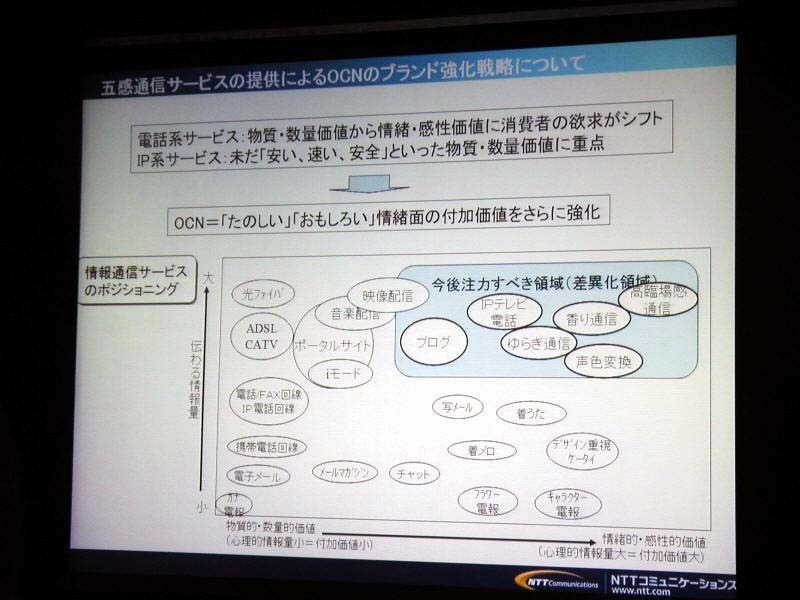 OCNが目指すブランド戦略と、消費者トレンドとの関係