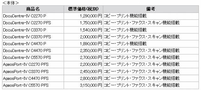 標準価格