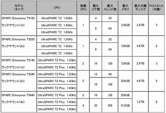 仕様一覧