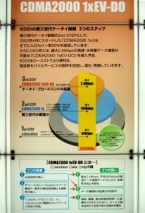 [ビジネスシヨウ2003]最大2.4Mbpsの「CDMA2000 1xEV-DO」秋スタートに不安が残る