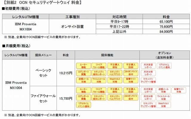 「OCNセキュリティゲートウェイ」料金