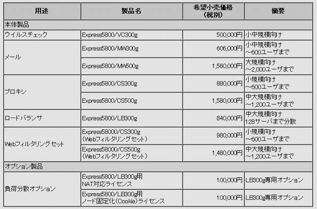 希望小売価格（税別）