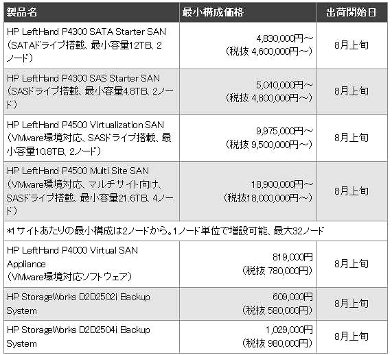 最小構成価格