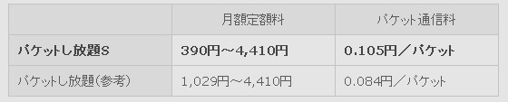 「パケットし放題S」概要