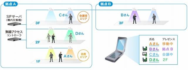 リアルタイムプレゼンス機能イメージ